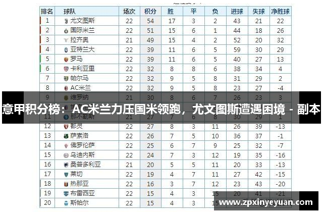 意甲积分榜：AC米兰力压国米领跑，尤文图斯遭遇困境 - 副本
