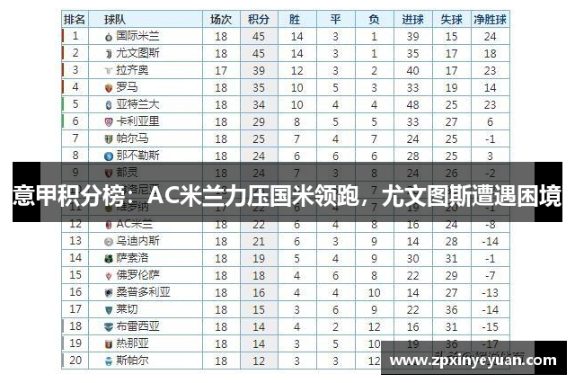 意甲积分榜：AC米兰力压国米领跑，尤文图斯遭遇困境