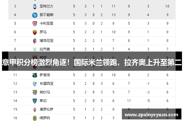 意甲积分榜激烈角逐！国际米兰领跑，拉齐奥上升至第二