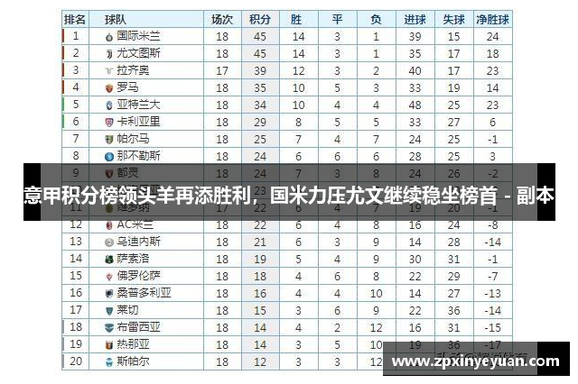 意甲积分榜领头羊再添胜利，国米力压尤文继续稳坐榜首 - 副本