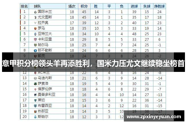 意甲积分榜领头羊再添胜利，国米力压尤文继续稳坐榜首