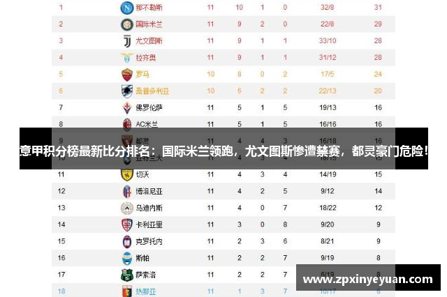 意甲积分榜最新比分排名：国际米兰领跑，尤文图斯惨遭禁赛，都灵豪门危险！
