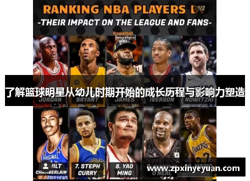 了解篮球明星从幼儿时期开始的成长历程与影响力塑造